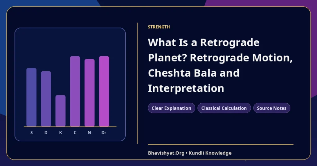 What Is a Retrograde Planet? Retrograde Motion, Cheshta Bala and Interpretation — Bhavishyat.Org Vedic astrology knowledge article