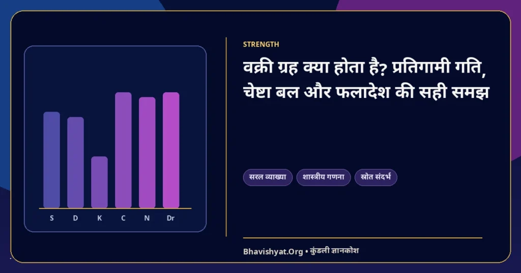 वक्री ग्रह क्या होता है? प्रतिगामी गति, चेष्टा बल और फलादेश की सही समझ — Bhavishyat.Org ज्योतिष ज्ञान लेख