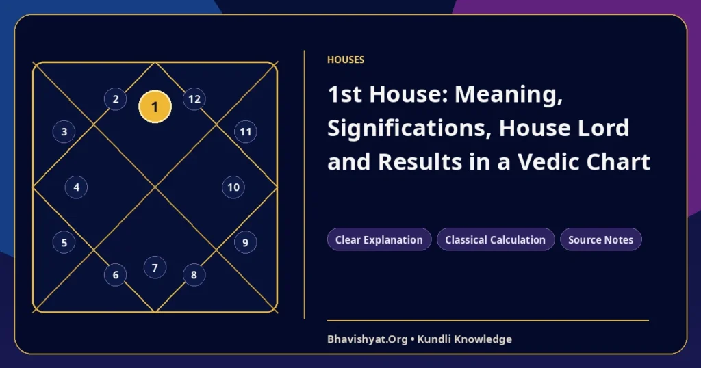 1st House: Meaning, Significations, House Lord and Results in a Vedic Chart — Bhavishyat.Org Vedic astrology knowledge article