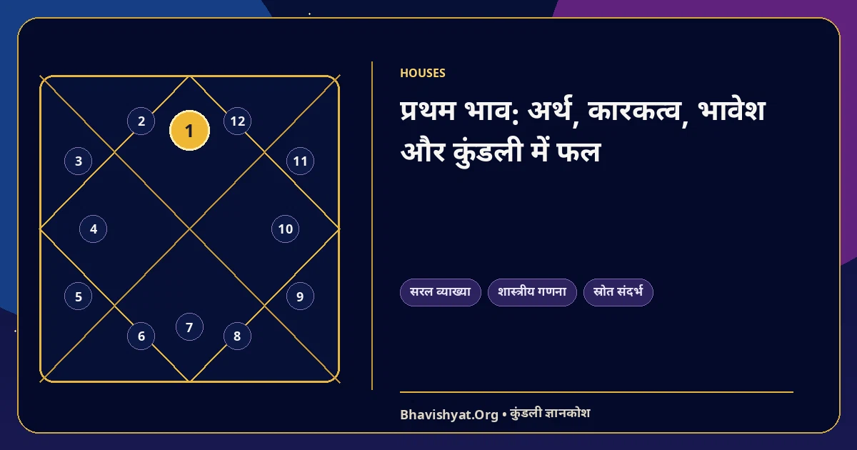 प्रथम भाव: अर्थ, कारकत्व, भावेश और कुंडली में फल — Bhavishyat.Org ज्योतिष ज्ञान लेख