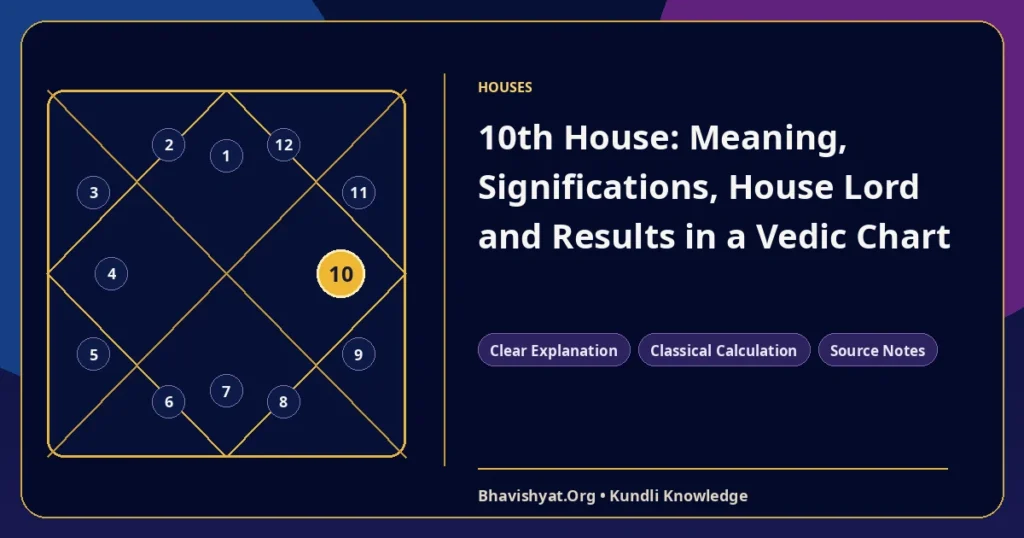 10th House: Meaning, Significations, House Lord and Results in a Vedic Chart — Bhavishyat.Org Vedic astrology knowledge article