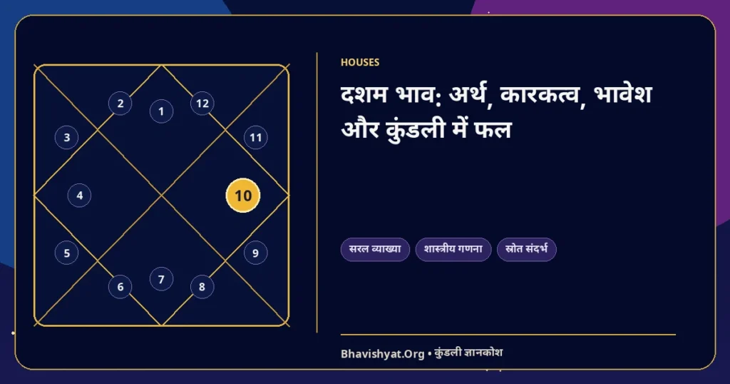 दशम भाव: अर्थ, कारकत्व, भावेश और कुंडली में फल — Bhavishyat.Org ज्योतिष ज्ञान लेख
