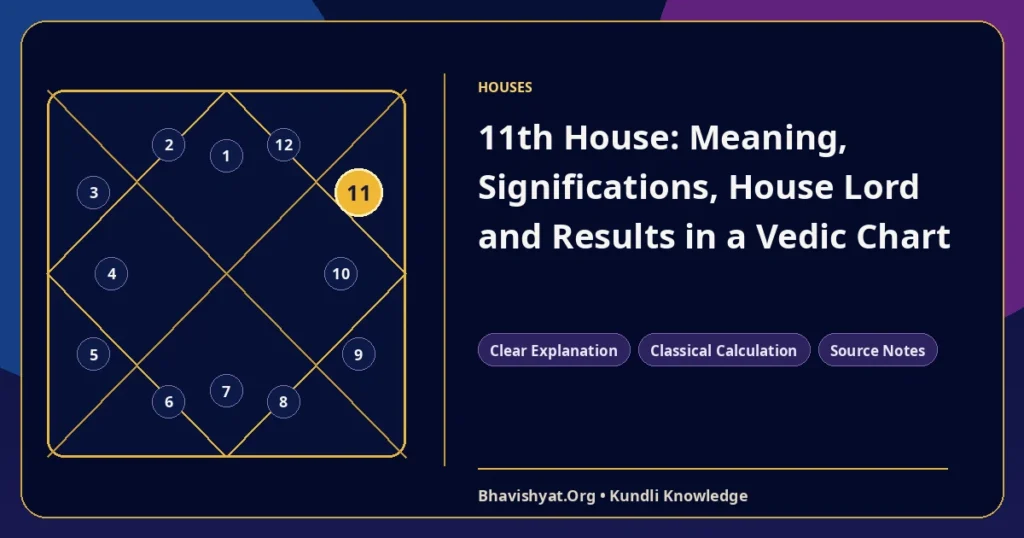 11th House: Meaning, Significations, House Lord and Results in a Vedic Chart — Bhavishyat.Org Vedic astrology knowledge article