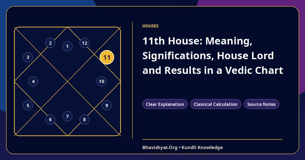 11th House: Meaning, Significations, House Lord and Results in a Vedic Chart — Bhavishyat.Org Vedic astrology knowledge article