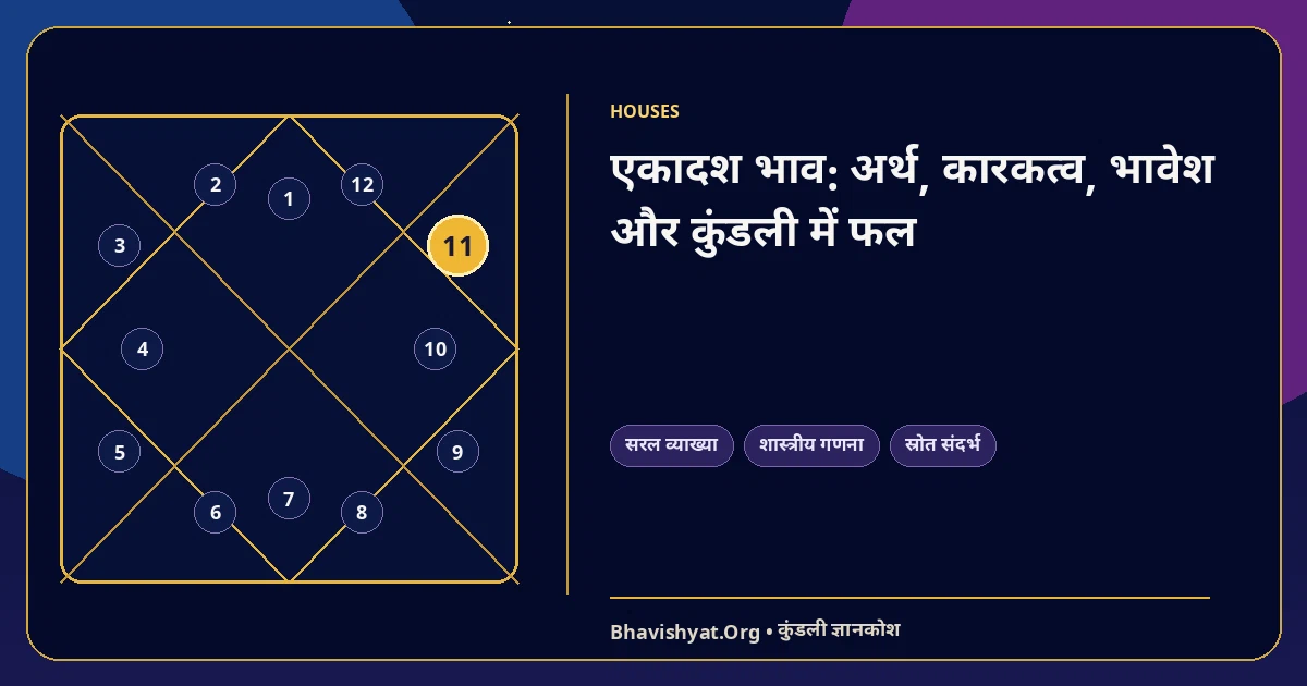 एकादश भाव: अर्थ, कारकत्व, भावेश और कुंडली में फल — Bhavishyat.Org ज्योतिष ज्ञान लेख