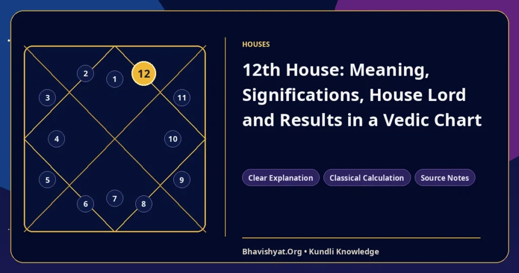 12th House: Meaning, Significations, House Lord and Results in a Vedic Chart — Bhavishyat.Org Vedic astrology knowledge article