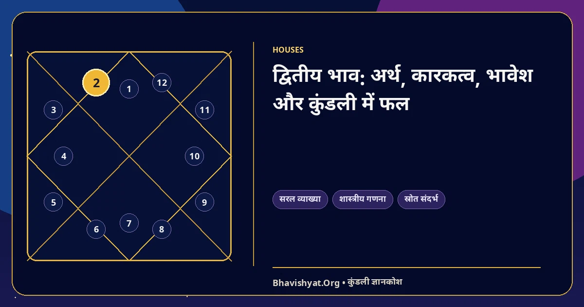द्वितीय भाव: अर्थ, कारकत्व, भावेश और कुंडली में फल — Bhavishyat.Org ज्योतिष ज्ञान लेख