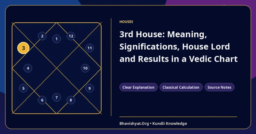 3rd House: Meaning, Significations, House Lord and Results in a Vedic Chart — Bhavishyat.Org Vedic astrology knowledge article