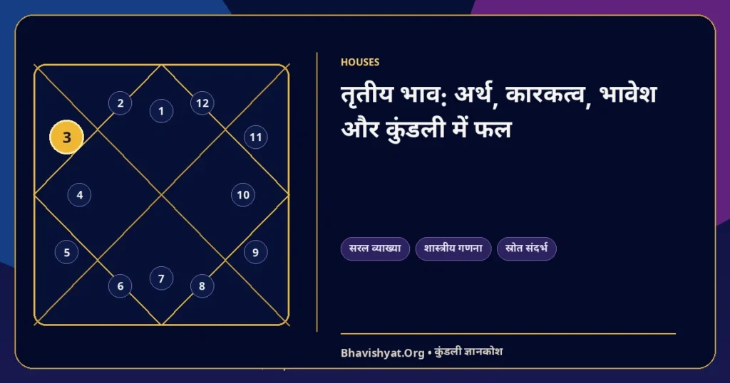 तृतीय भाव: अर्थ, कारकत्व, भावेश और कुंडली में फल — Bhavishyat.Org ज्योतिष ज्ञान लेख