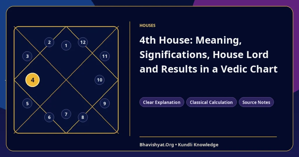 4th House: Meaning, Significations, House Lord and Results in a Vedic Chart — Bhavishyat.Org Vedic astrology knowledge article