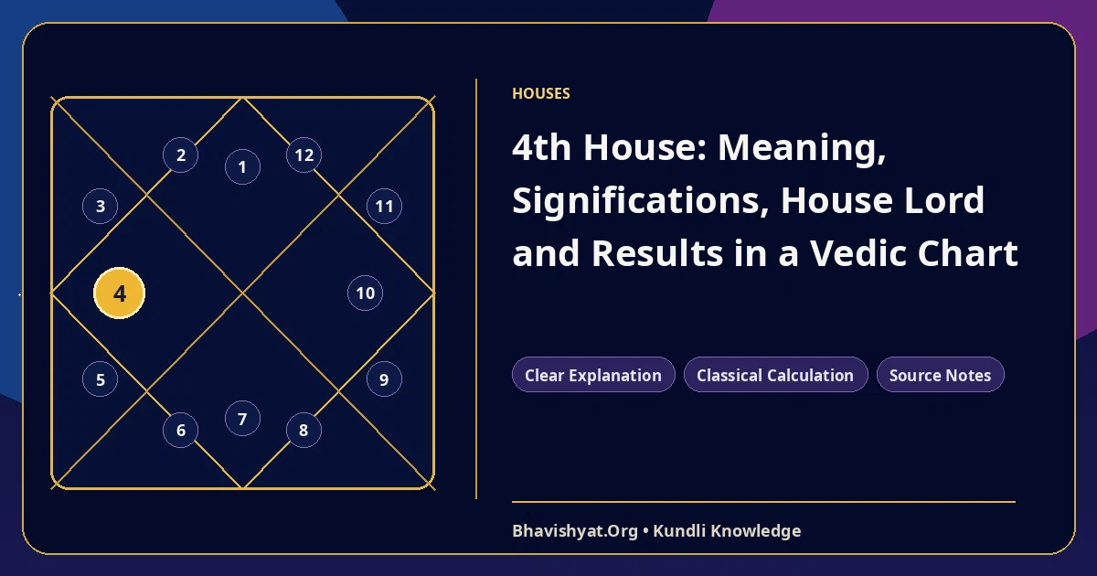 4th House: Meaning, Significations, House Lord and Results in a Vedic Chart — Bhavishyat.Org Vedic astrology knowledge article