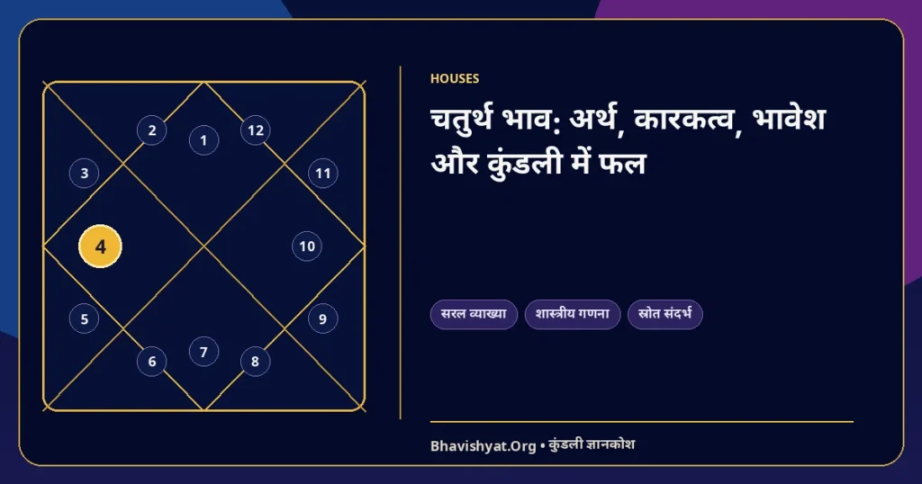 चतुर्थ भाव: अर्थ, कारकत्व, भावेश और कुंडली में फल — Bhavishyat.Org ज्योतिष ज्ञान लेख