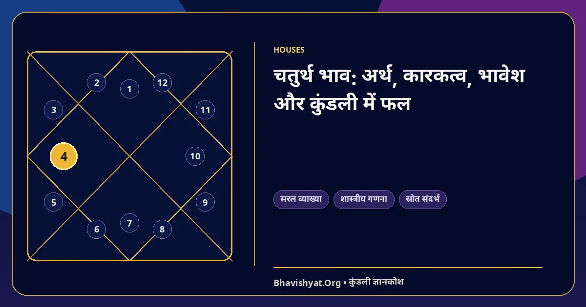 चतुर्थ भाव: अर्थ, कारकत्व, भावेश और कुंडली में फल — Bhavishyat.Org ज्योतिष ज्ञान लेख