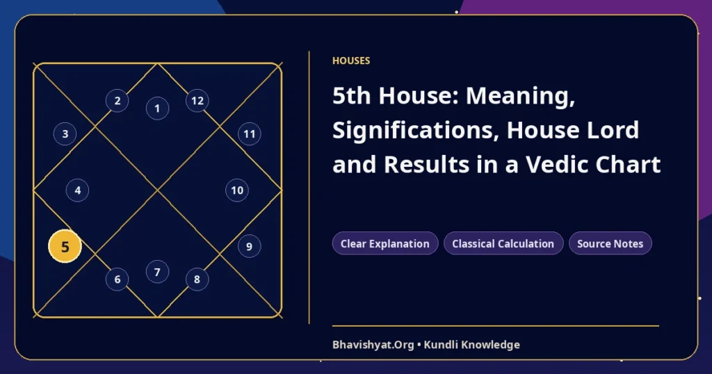 5th House: Meaning, Significations, House Lord and Results in a Vedic Chart — Bhavishyat.Org Vedic astrology knowledge article