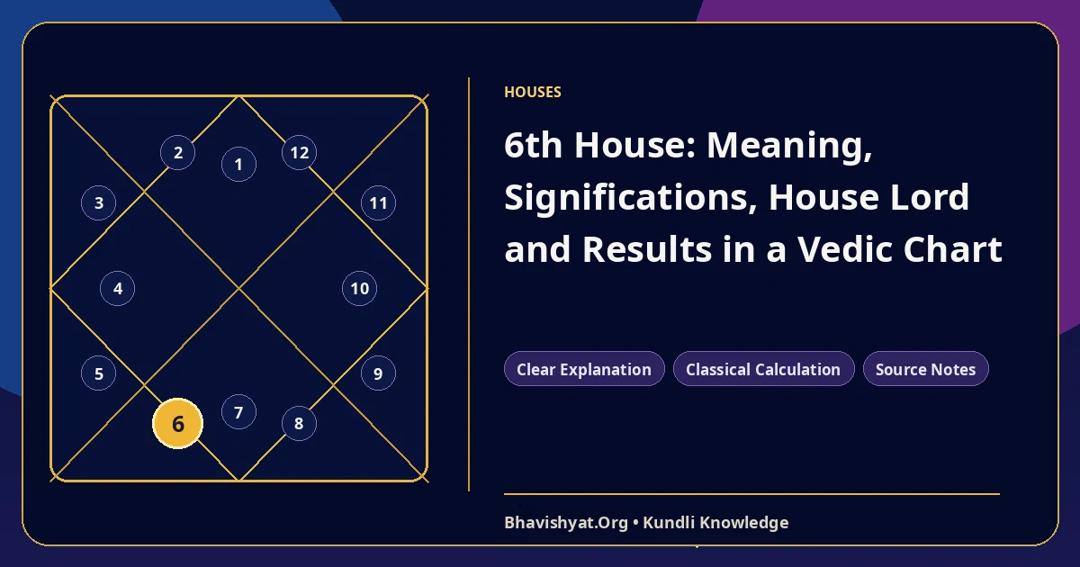 6th House: Meaning, Significations, House Lord and Results in a Vedic Chart — Bhavishyat.Org Vedic astrology knowledge article