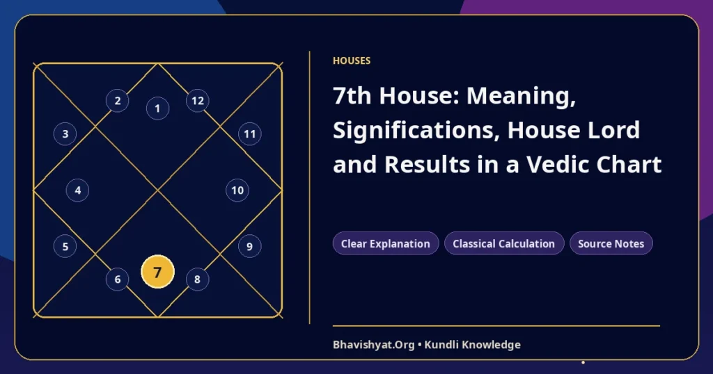 7th House: Meaning, Significations, House Lord and Results in a Vedic Chart — Bhavishyat.Org Vedic astrology knowledge article