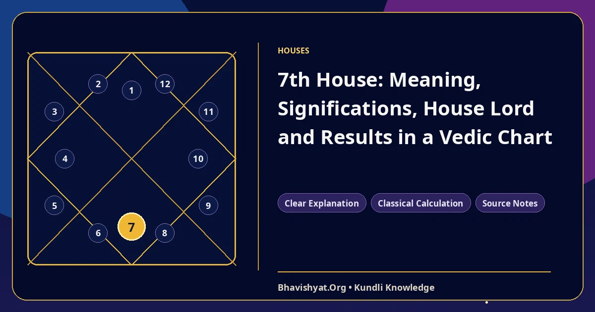 7th House: Meaning, Significations, House Lord and Results in a Vedic Chart — Bhavishyat.Org Vedic astrology knowledge article