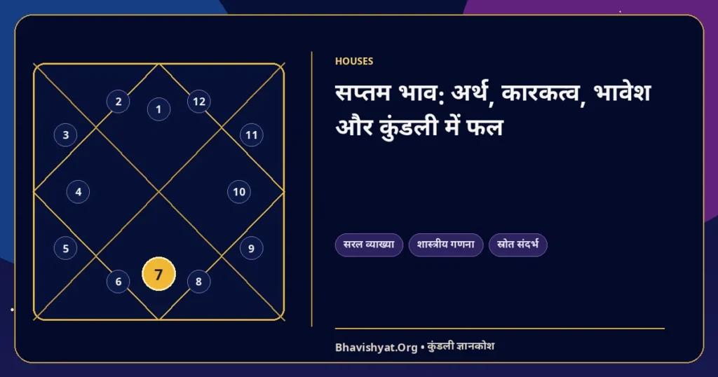 सप्तम भाव: अर्थ, कारकत्व, भावेश और कुंडली में फल — Bhavishyat.Org ज्योतिष ज्ञान लेख