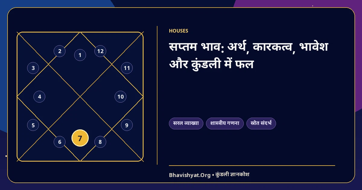 सप्तम भाव: अर्थ, कारकत्व, भावेश और कुंडली में फल — Bhavishyat.Org ज्योतिष ज्ञान लेख