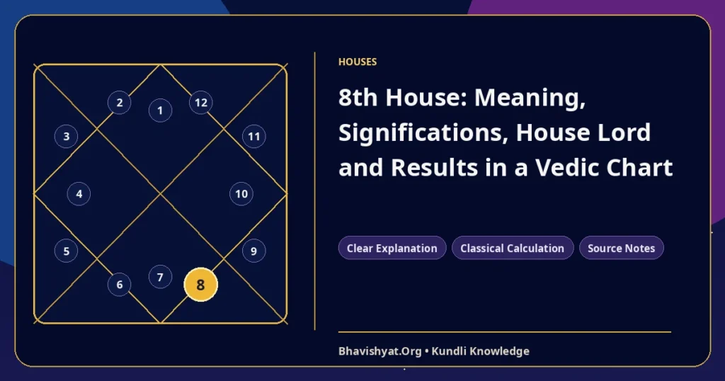 8th House: Meaning, Significations, House Lord and Results in a Vedic Chart — Bhavishyat.Org Vedic astrology knowledge article