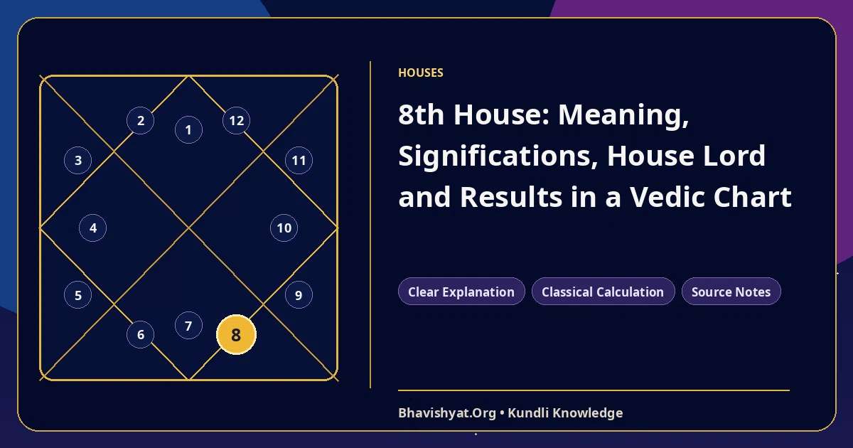 8th House: Meaning, Significations, House Lord and Results in a Vedic Chart — Bhavishyat.Org Vedic astrology knowledge article