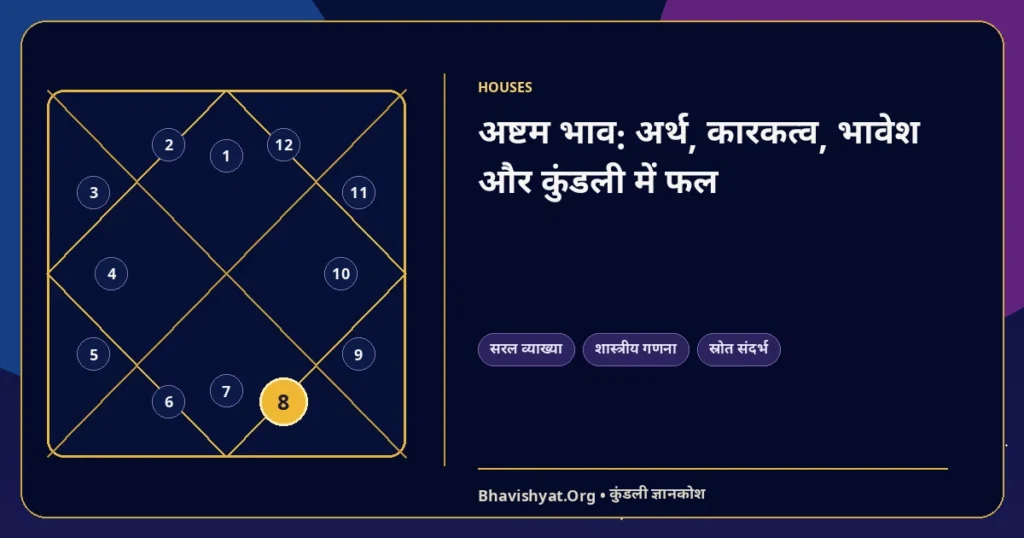 अष्टम भाव: अर्थ, कारकत्व, भावेश और कुंडली में फल — Bhavishyat.Org ज्योतिष ज्ञान लेख