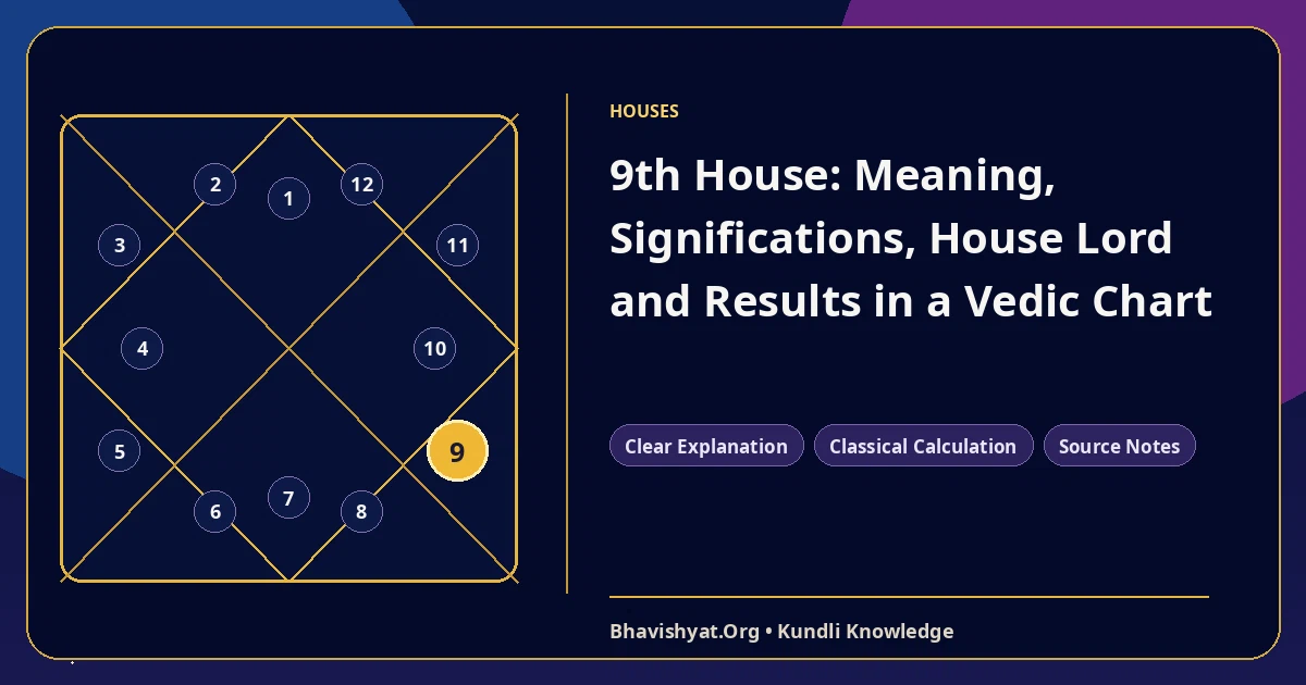 9th House: Meaning, Significations, House Lord and Results in a Vedic Chart — Bhavishyat.Org Vedic astrology knowledge article
