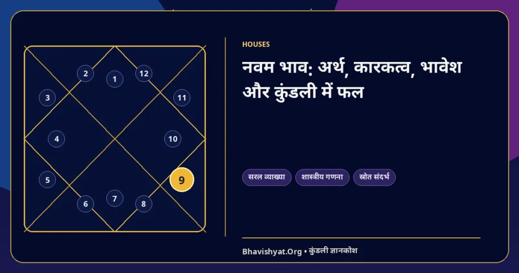 नवम भाव: अर्थ, कारकत्व, भावेश और कुंडली में फल — Bhavishyat.Org ज्योतिष ज्ञान लेख