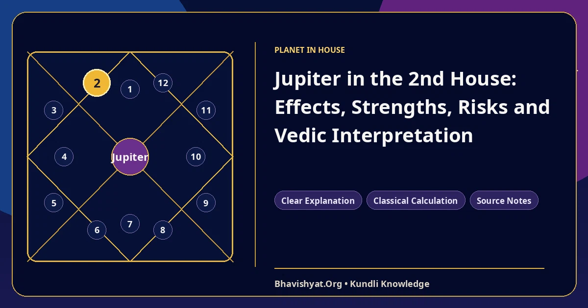 Jupiter in the 2nd House: Effects, Strengths, Risks and Vedic Interpretation — Bhavishyat.Org Vedic astrology knowledge article