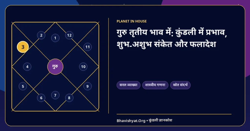 गुरु तृतीय भाव में: कुंडली में प्रभाव, शुभ-अशुभ संकेत और फलादेश — Bhavishyat.Org ज्योतिष ज्ञान लेख