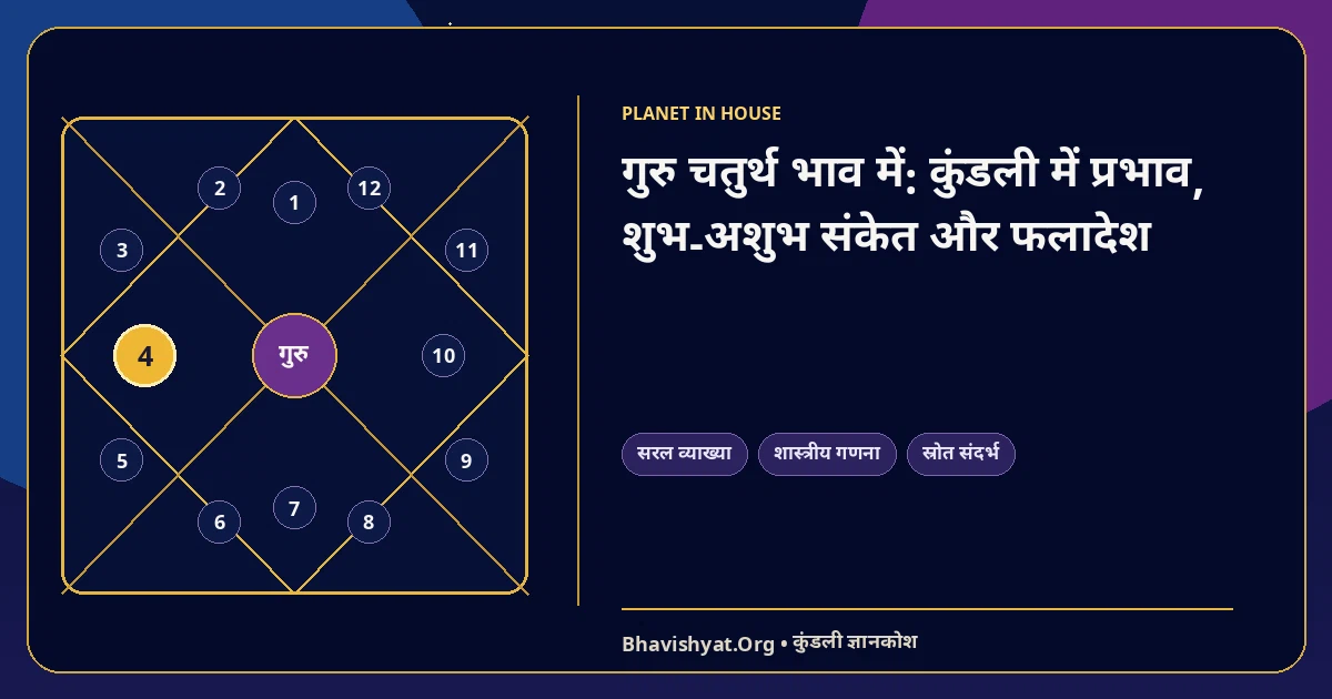 गुरु चतुर्थ भाव में: कुंडली में प्रभाव, शुभ-अशुभ संकेत और फलादेश — Bhavishyat.Org ज्योतिष ज्ञान लेख