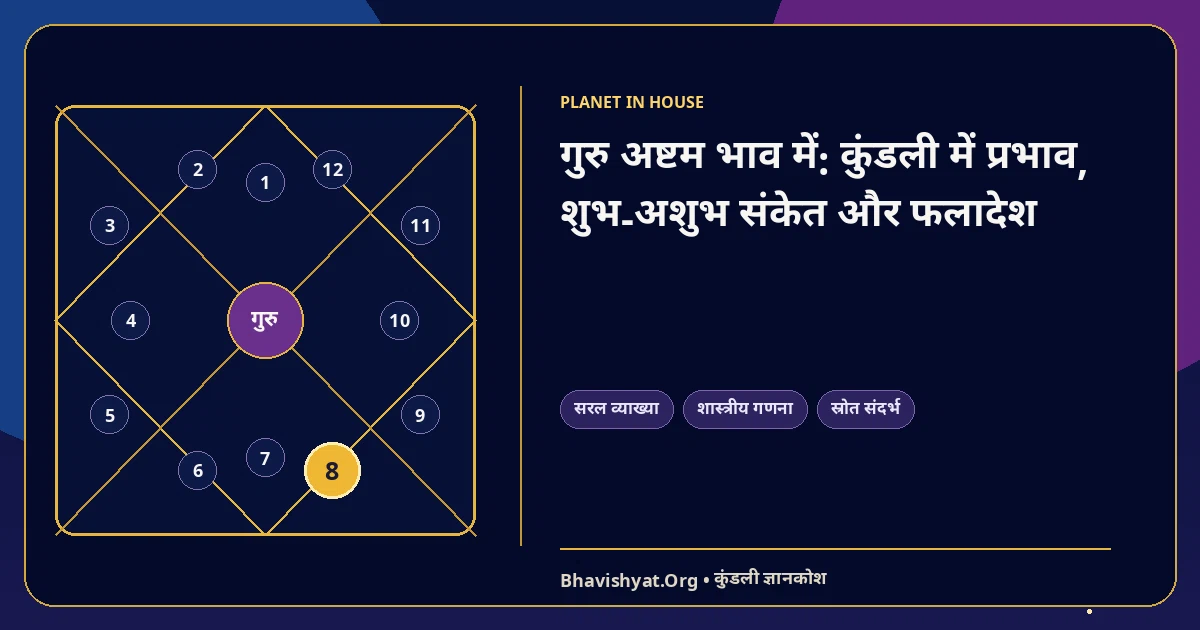 गुरु अष्टम भाव में: कुंडली में प्रभाव, शुभ-अशुभ संकेत और फलादेश — Bhavishyat.Org ज्योतिष ज्ञान लेख
