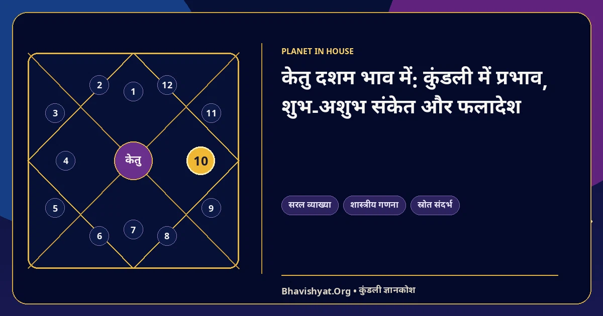 केतु दशम भाव में: कुंडली में प्रभाव, शुभ-अशुभ संकेत और फलादेश — Bhavishyat.Org ज्योतिष ज्ञान लेख