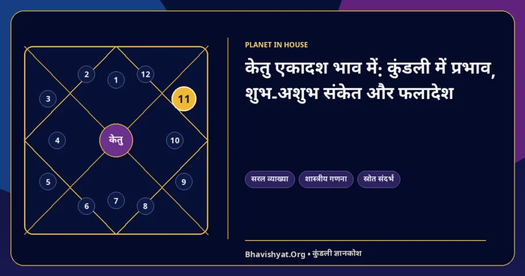 केतु एकादश भाव में: कुंडली में प्रभाव, शुभ-अशुभ संकेत और फलादेश — Bhavishyat.Org ज्योतिष ज्ञान लेख