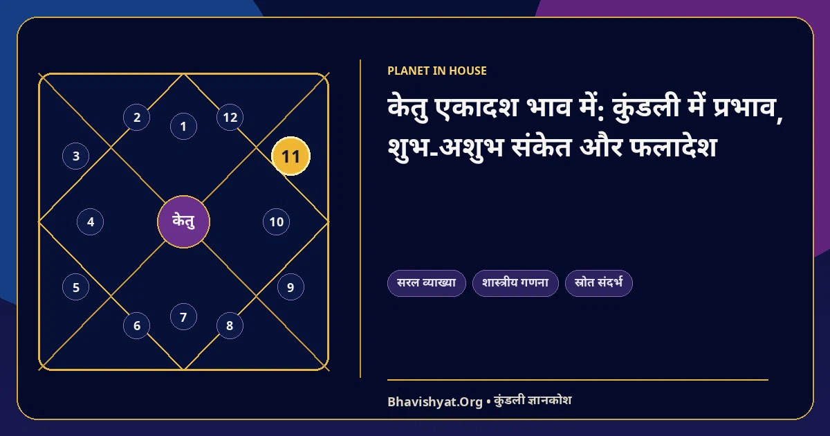 केतु एकादश भाव में: कुंडली में प्रभाव, शुभ-अशुभ संकेत और फलादेश — Bhavishyat.Org ज्योतिष ज्ञान लेख