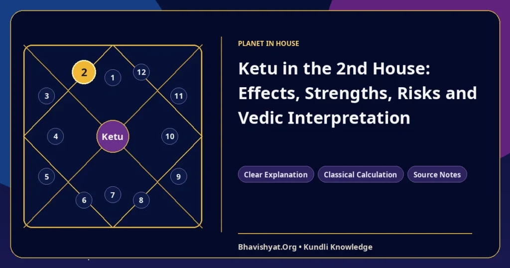 Ketu in the 2nd House: Effects, Strengths, Risks and Vedic Interpretation — Bhavishyat.Org Vedic astrology knowledge article