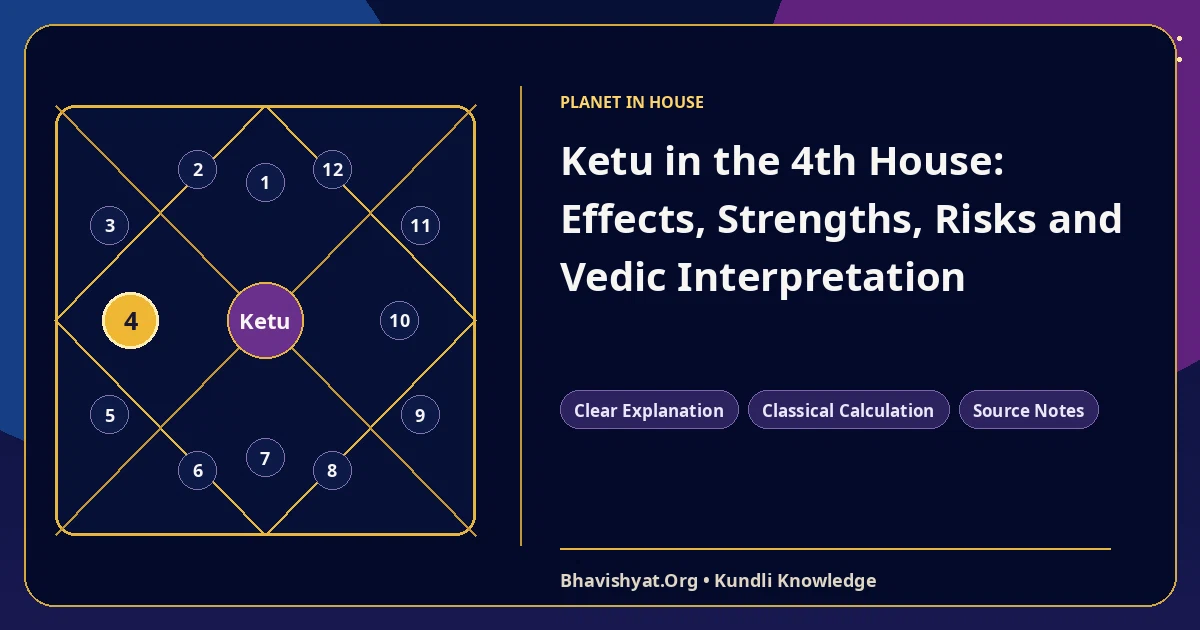 Ketu in the 4th House: Effects, Strengths, Risks and Vedic Interpretation — Bhavishyat.Org Vedic astrology knowledge article