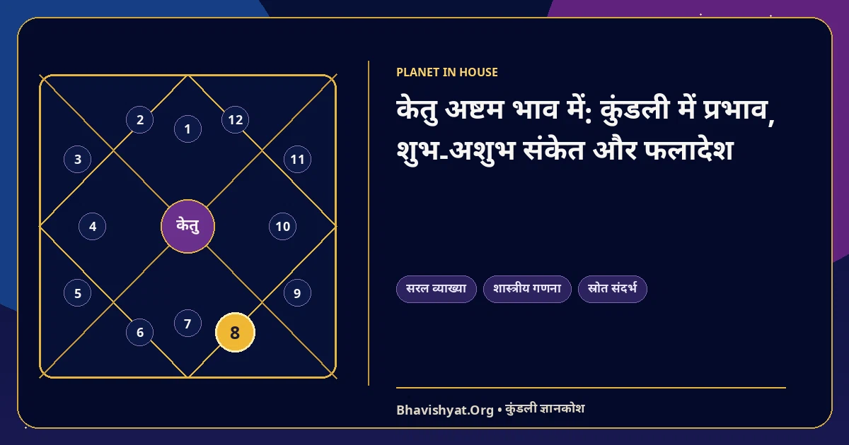 केतु अष्टम भाव में: कुंडली में प्रभाव, शुभ-अशुभ संकेत और फलादेश — Bhavishyat.Org ज्योतिष ज्ञान लेख