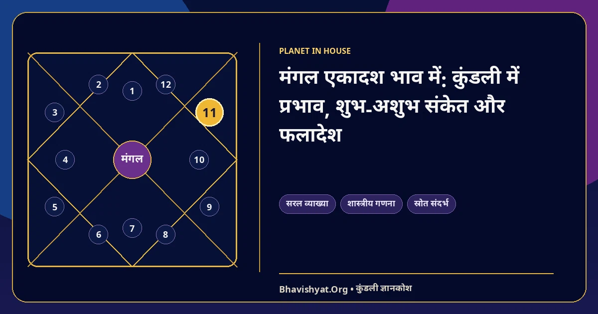 मंगल एकादश भाव में: कुंडली में प्रभाव, शुभ-अशुभ संकेत और फलादेश — Bhavishyat.Org ज्योतिष ज्ञान लेख