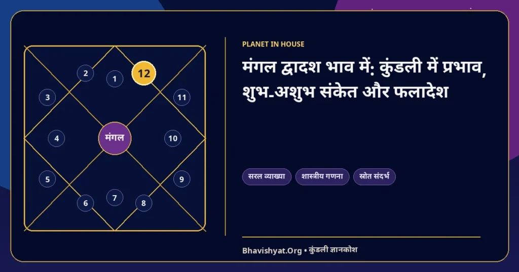 मंगल द्वादश भाव में: कुंडली में प्रभाव, शुभ-अशुभ संकेत और फलादेश — Bhavishyat.Org ज्योतिष ज्ञान लेख