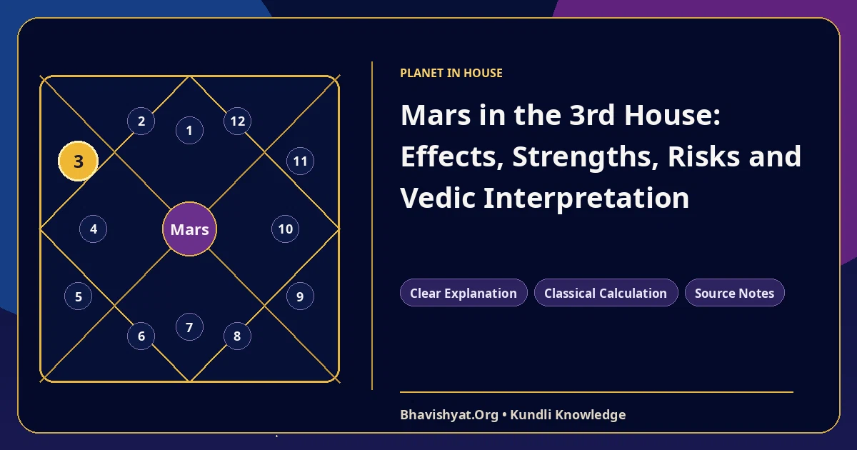 Mars in the 3rd House: Effects, Strengths, Risks and Vedic Interpretation — Bhavishyat.Org Vedic astrology knowledge article
