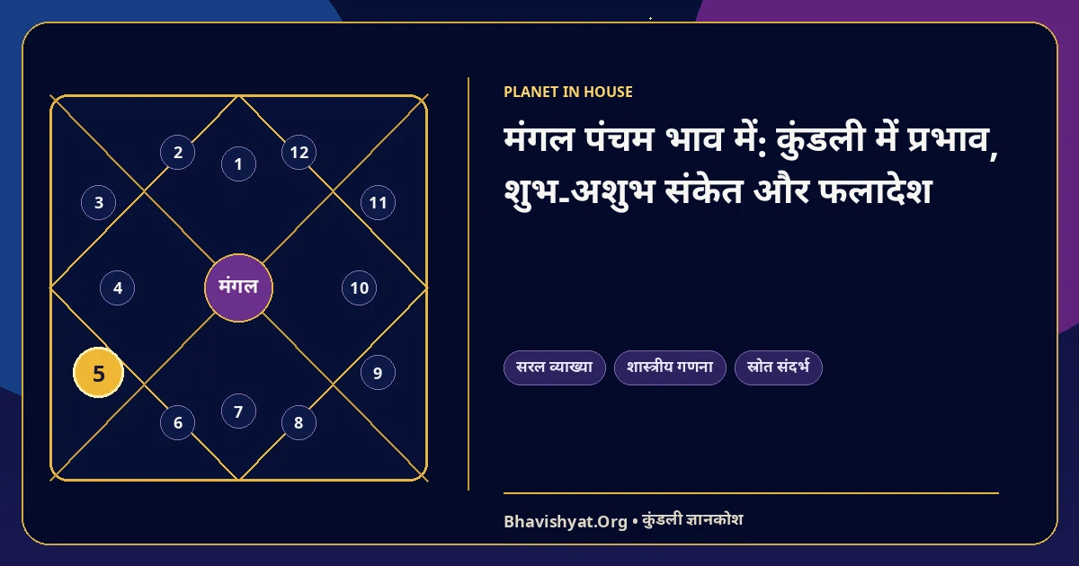 मंगल पंचम भाव में: कुंडली में प्रभाव, शुभ-अशुभ संकेत और फलादेश — Bhavishyat.Org ज्योतिष ज्ञान लेख