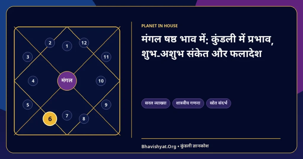 मंगल षष्ठ भाव में: कुंडली में प्रभाव, शुभ-अशुभ संकेत और फलादेश — Bhavishyat.Org ज्योतिष ज्ञान लेख