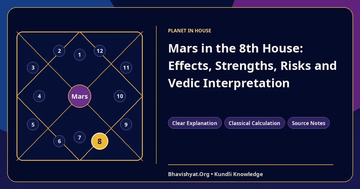 Mars in the 8th House: Effects, Strengths, Risks and Vedic Interpretation — Bhavishyat.Org Vedic astrology knowledge article