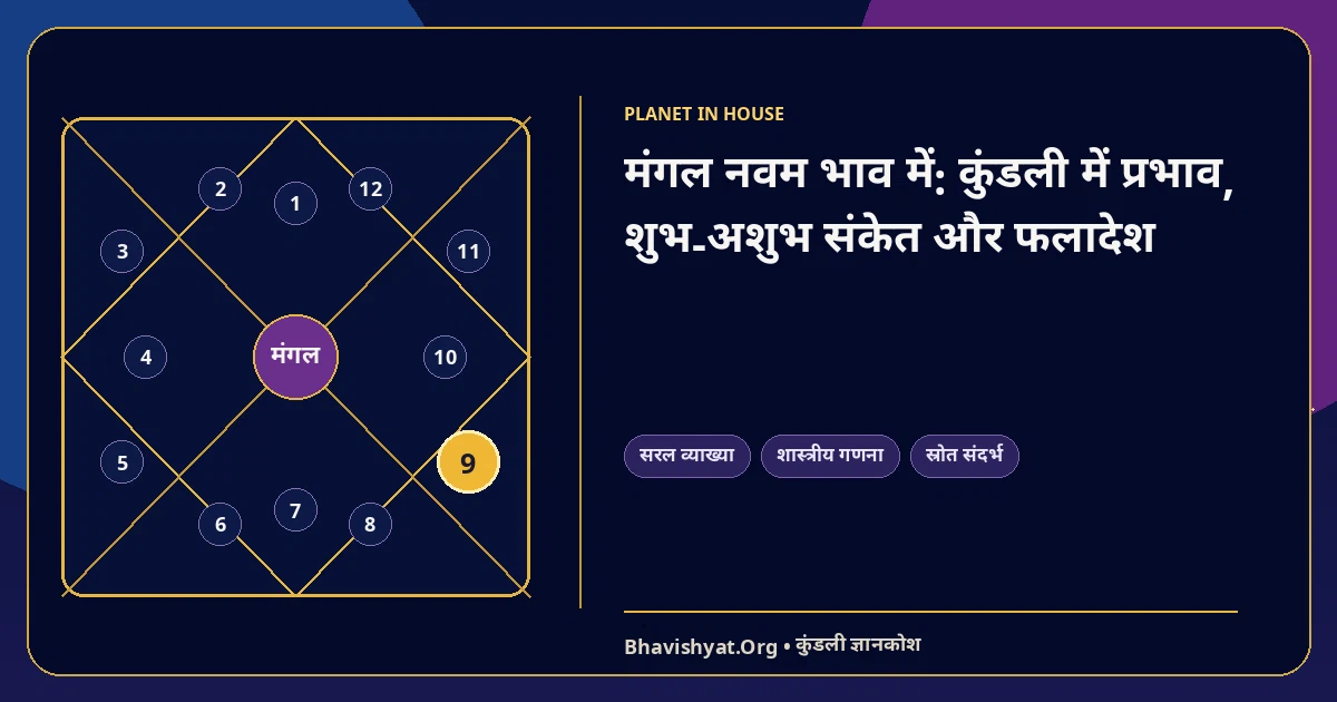 मंगल नवम भाव में: कुंडली में प्रभाव, शुभ-अशुभ संकेत और फलादेश — Bhavishyat.Org ज्योतिष ज्ञान लेख