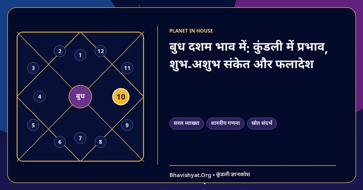 बुध दशम भाव में: कुंडली में प्रभाव, शुभ-अशुभ संकेत और फलादेश — Bhavishyat.Org ज्योतिष ज्ञान लेख