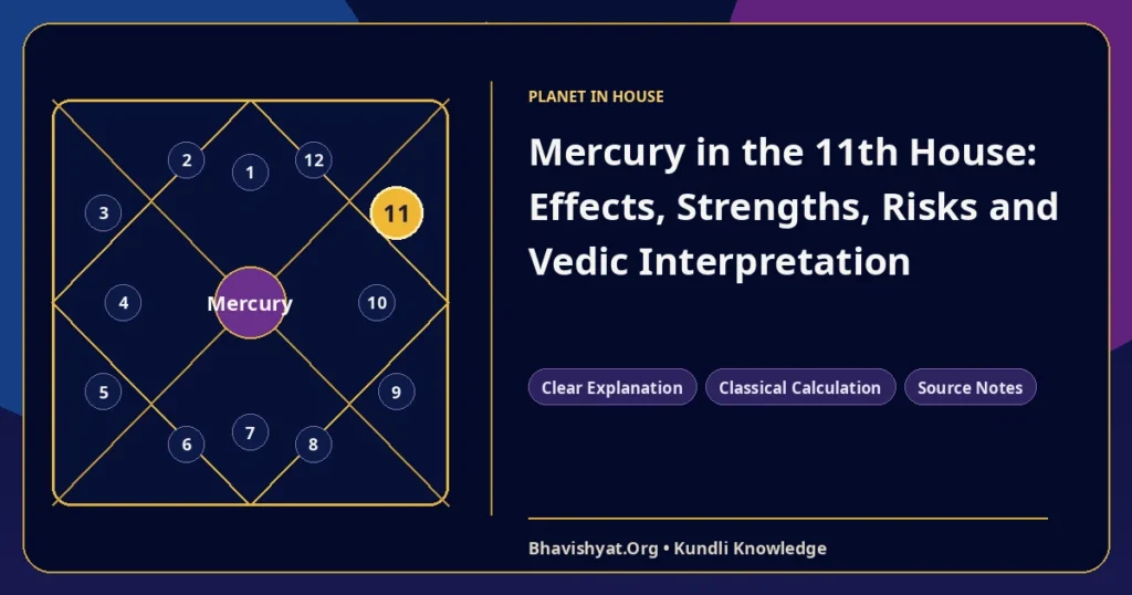 Mercury in the 11th House: Effects, Strengths, Risks and Vedic Interpretation — Bhavishyat.Org Vedic astrology knowledge article