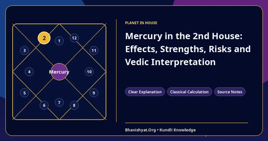 Mercury in the 2nd House: Effects, Strengths, Risks and Vedic Interpretation — Bhavishyat.Org Vedic astrology knowledge article
