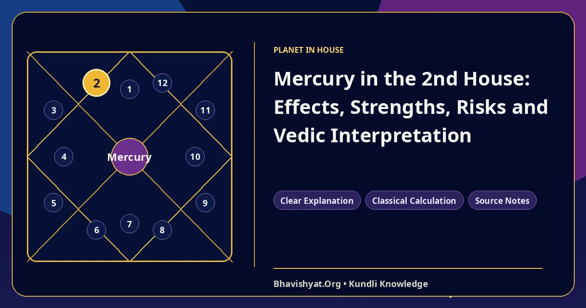 Mercury in the 2nd House: Effects, Strengths, Risks and Vedic Interpretation — Bhavishyat.Org Vedic astrology knowledge article