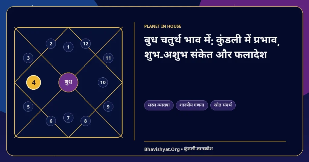 बुध चतुर्थ भाव में: कुंडली में प्रभाव, शुभ-अशुभ संकेत और फलादेश — Bhavishyat.Org ज्योतिष ज्ञान लेख